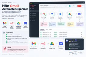 N8n Gmail organizer and notification automation thumbnail